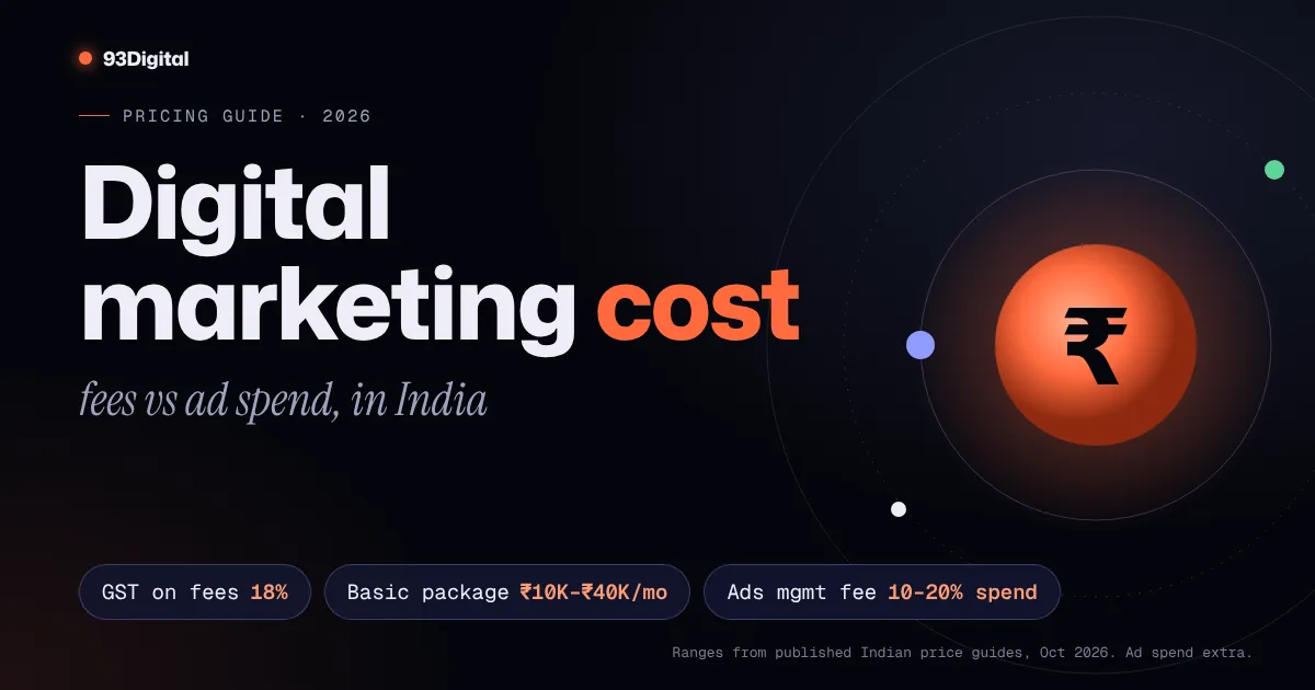 Digital marketing cost in India 2026 pricing guide cover showing 18% GST on fees, basic packages at ₹10K–₹40K a month and ad management at 10–20% of spend