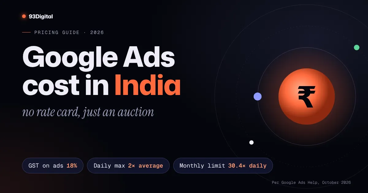 Google Ads cost in India 2026 guide cover showing 18% GST, the 2x daily spend limit and the 30.4x monthly charging limit