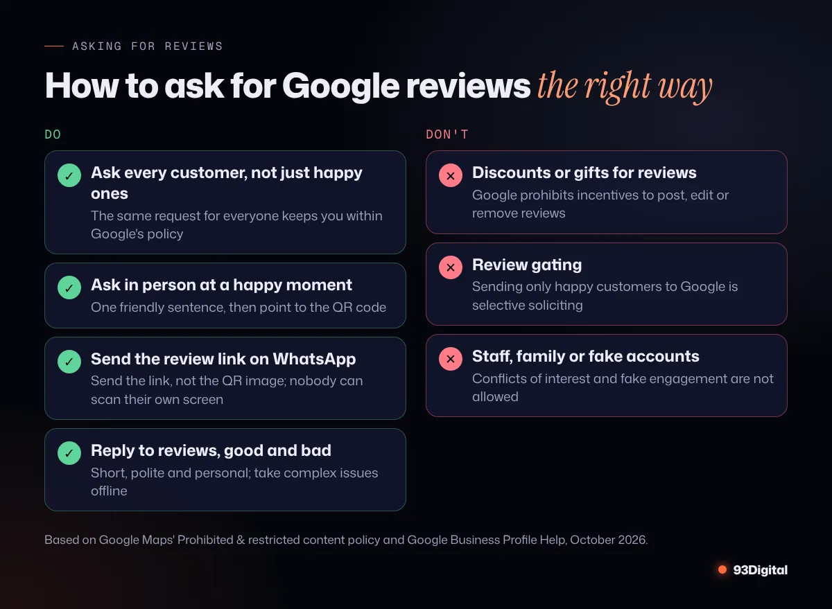 Checklist of good ways to ask for Google reviews versus policy violations like incentives, review gating and fake reviews